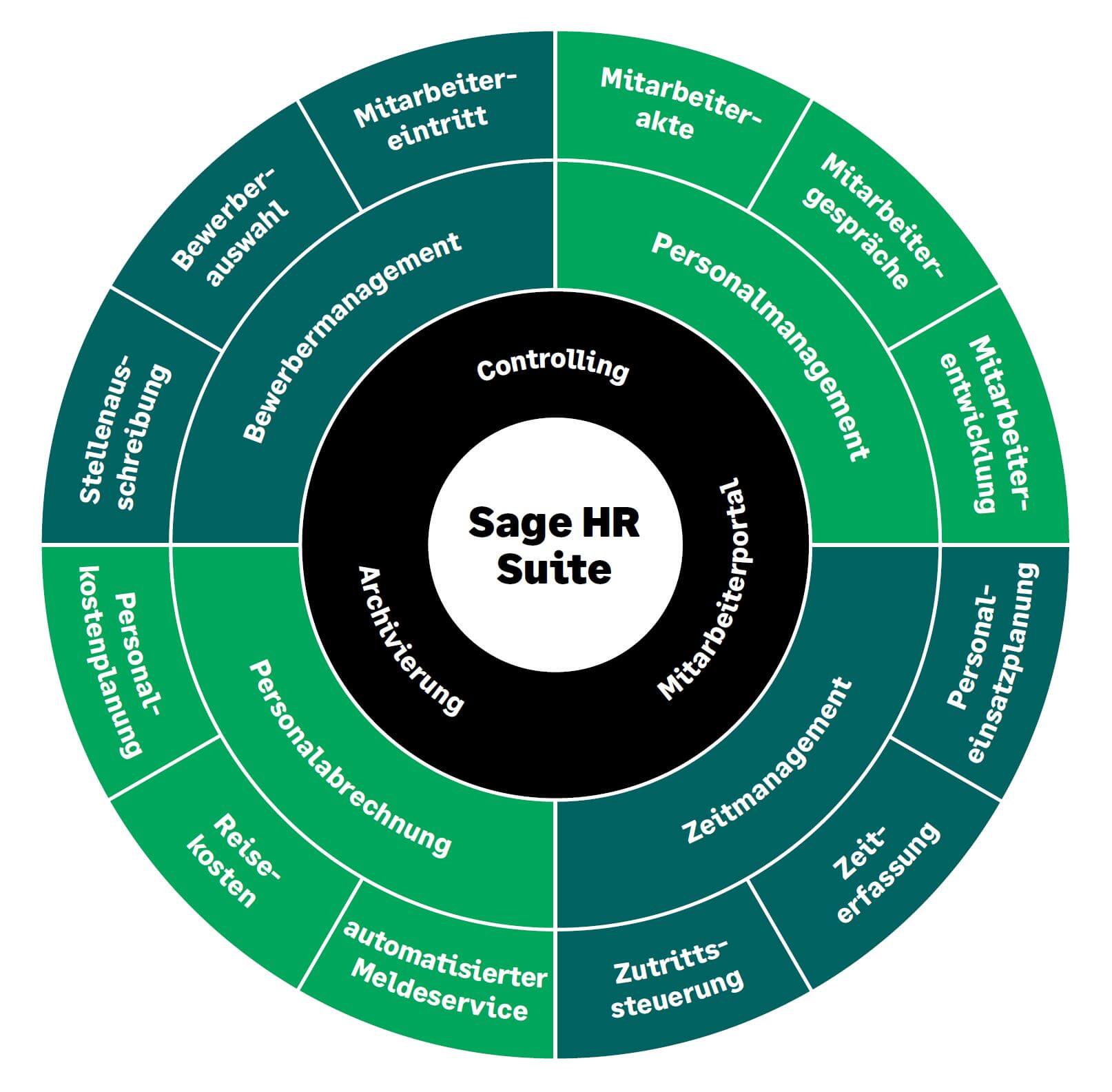 sage hr suite module