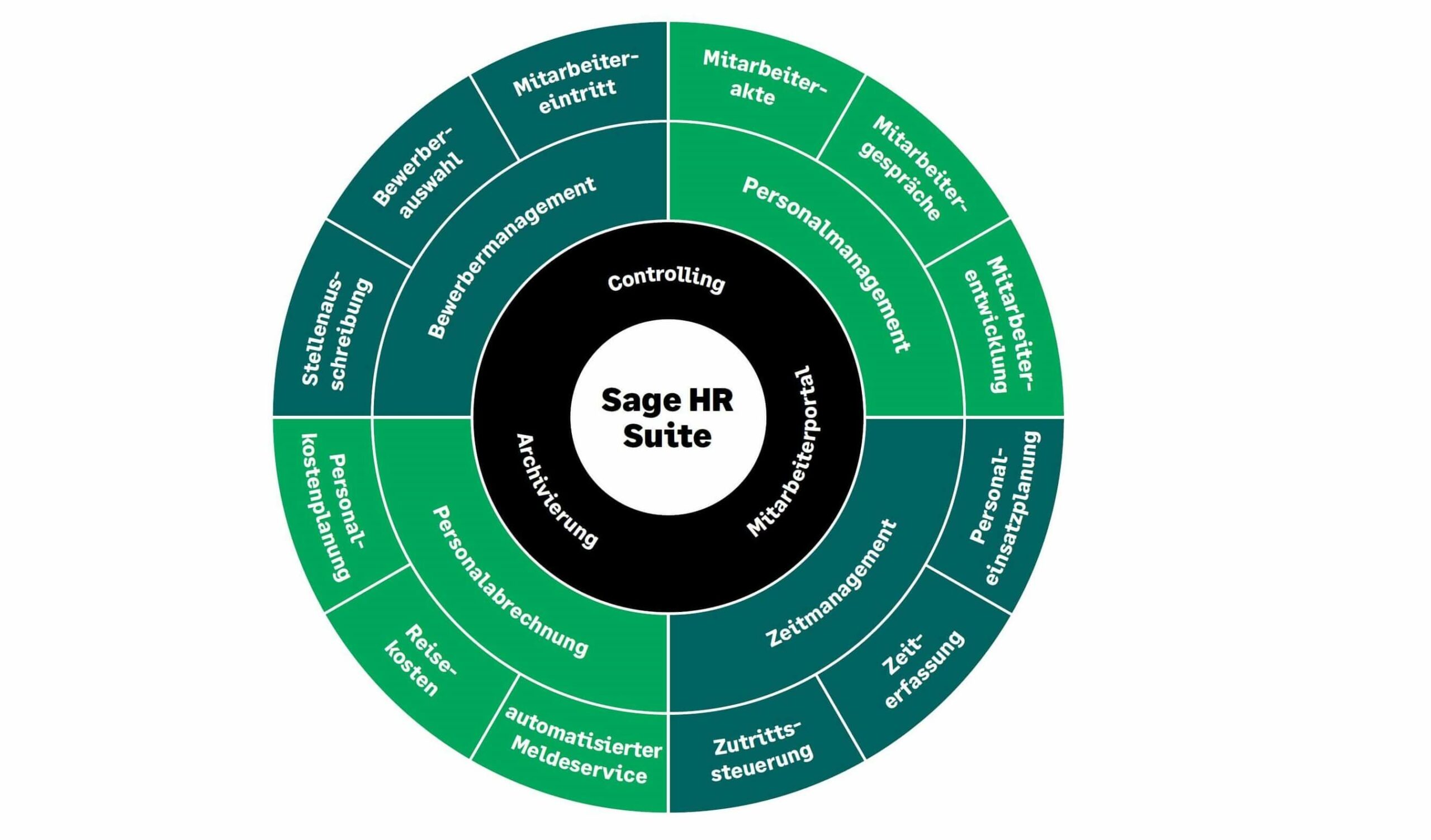 sage hr suite module